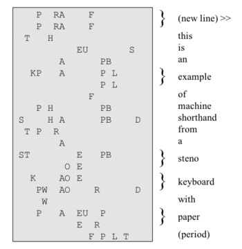 Stenography Example